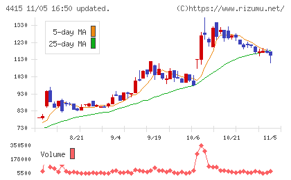 ブロードエンタープライズチャート