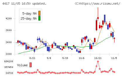 グローバルセキュリティエキスパートチャート