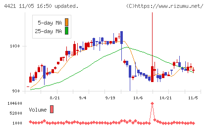 ディ・アイ・システムチャート