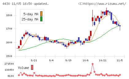 東海ソフトチャート