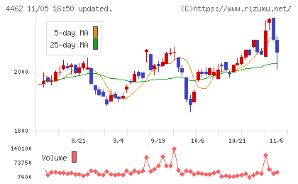 石原ケミカルチャート