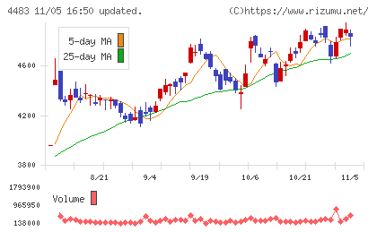 ＪＭＤＣチャート