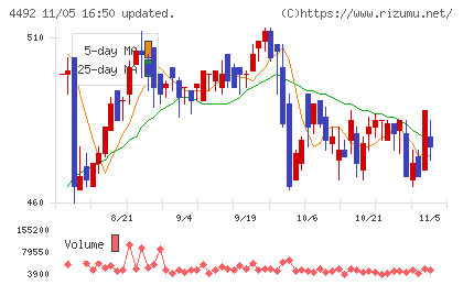 ゼネテックチャート