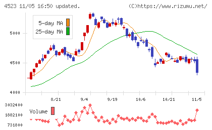 エーザイチャート