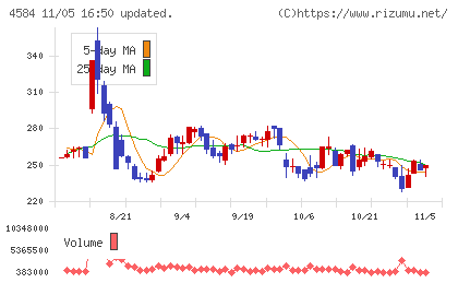キッズウェル・バイオチャート