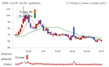 ブライトパス・バイオチャート