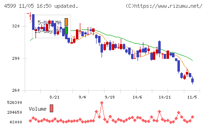 ステムリムチャート