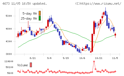 川崎地質チャート
