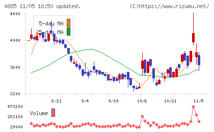 菱友システムズチャート