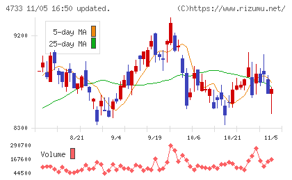 オービックビジネスコンサルタントチャート