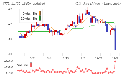 ＳＭ　ＥＮＴＥＲＴＡＩＮＭＥＮＴ　ＪＡＰＡＮチャート