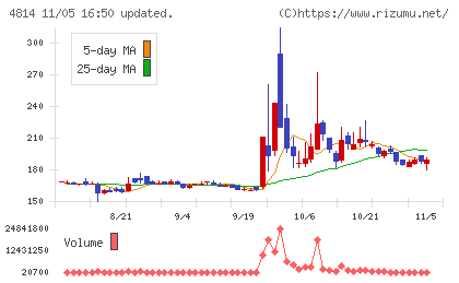 ネクストウェアチャート