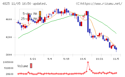 ウェザーニューズチャート