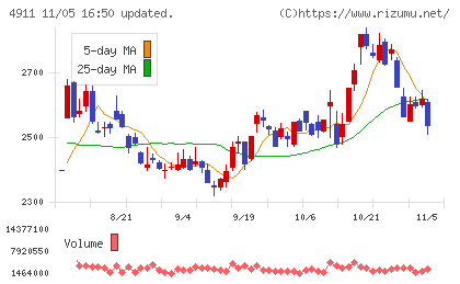 資生堂チャート