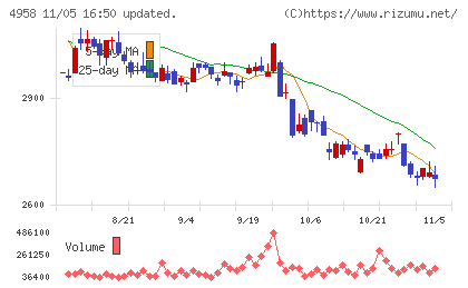 長谷川香料チャート