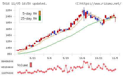 ＪＸ金属チャート