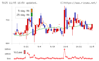 マーキュリーチャート