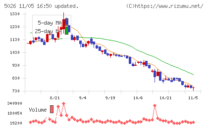 トリプルアイズチャート