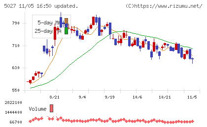 ＡｎｙＭｉｎｄ　Ｇｒｏｕｐチャート