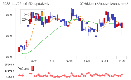 ｅＷｅＬＬチャート