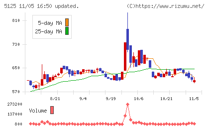 ファインズチャート