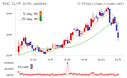 アキレスチャート