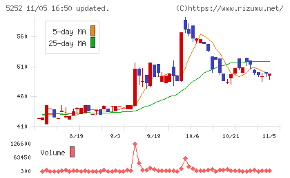 日本ナレッジチャート