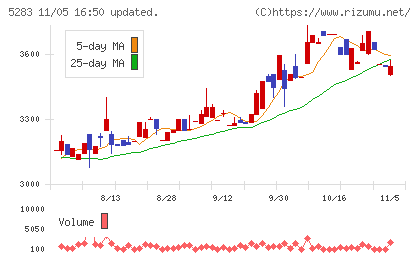 高見澤チャート