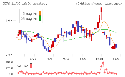 オービーシステムチャート