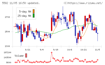 グリッドチャート