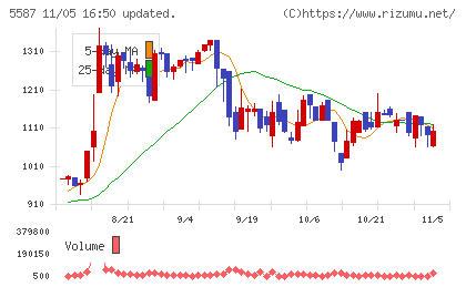 インバウンドプラットフォームチャート
