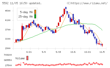 くすりの窓口チャート