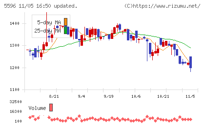 アウトルックコンサルティングチャート