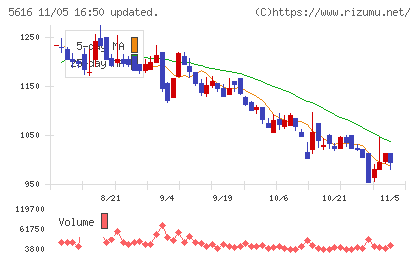雨風太陽チャート