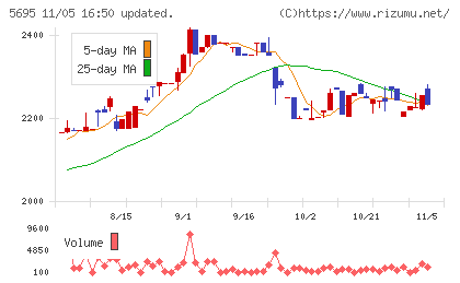 パウダーテックチャート