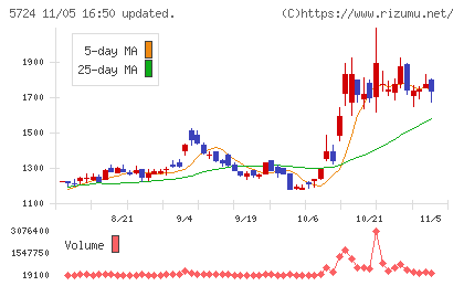 アサカ理研チャート
