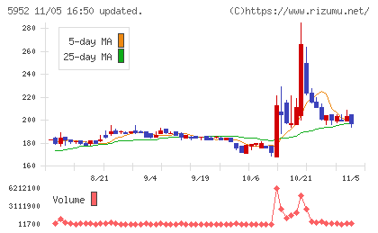 アマテイチャート