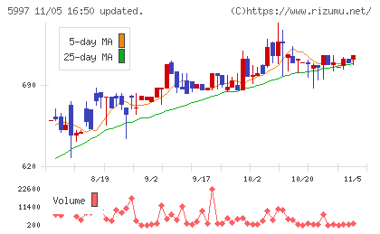 協立エアテックチャート
