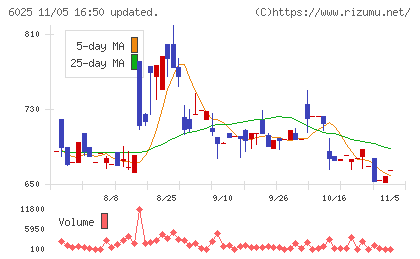 日本PCサービスチャート