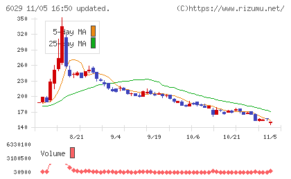 アトラグループチャート