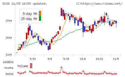 ＫｅｅＰｅｒ技研チャート