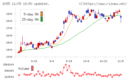 ジャパンマテリアルチャート