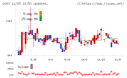 日本エマージェンシーアシスタンスチャート