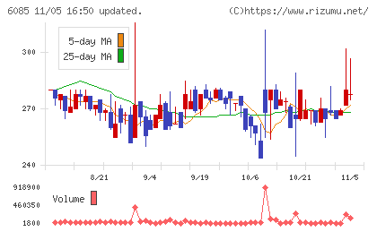 アーキテクツ・スタジオ・ジャパンチャート