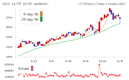 ツガミチャート