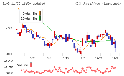 オークマチャート