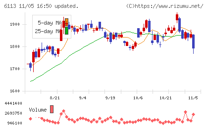 アマダチャート