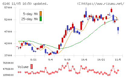 ディスコチャート