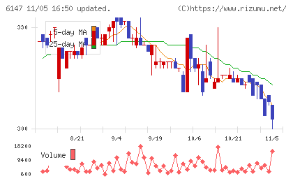 ヤマザキチャート