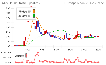 ＡｐｐＢａｎｋチャート